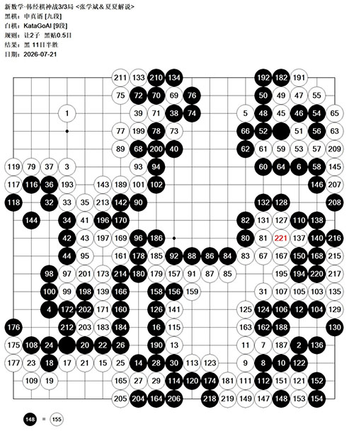 申真谞九段让子棋战胜KataGo 图片 3