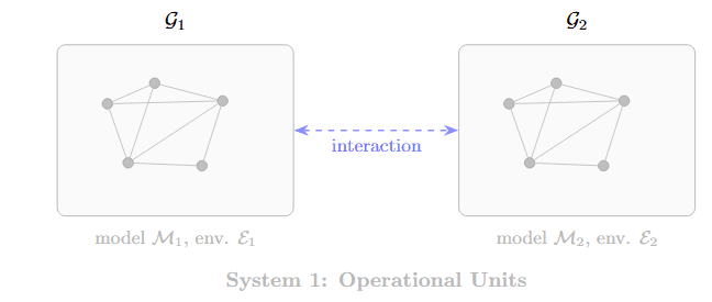 The Viable System Model & Multi-Scale Agency 图片 4