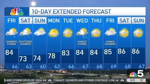 ‘We're gonna get soaked:' Showers, storms and ‘repeated downpours' in Chicago forecast 图片 4