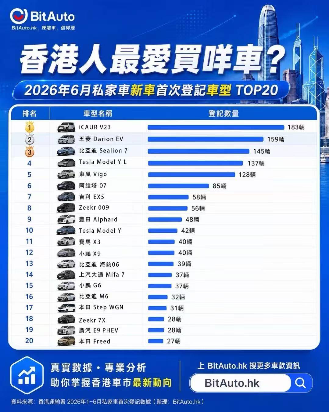 香港卖得最好的 MPV,不是丰田埃尔法,而是五菱的星光 730 图片 2