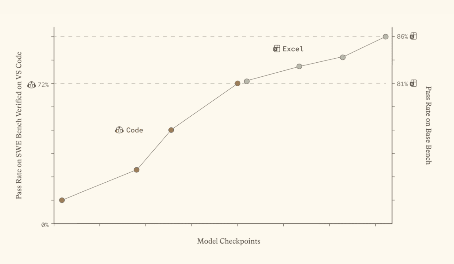 Microsoft’s MAI Routing Is a Signal for How Model Selection Settles 图片 2