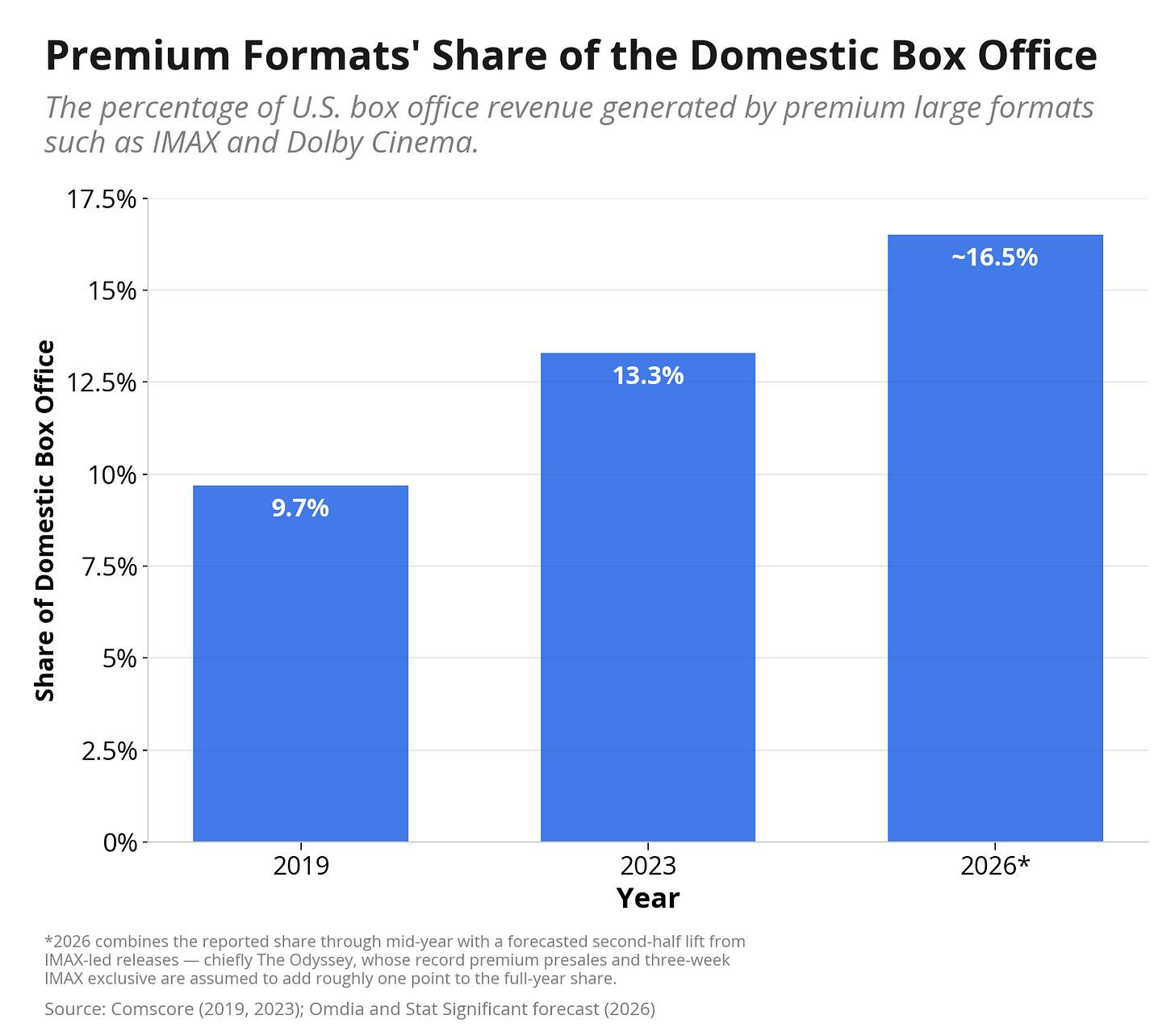 6 Culture Trends Worth Watching: The IMAX Boom, the Reality TV Bust, Count Binface, and More 图片 4