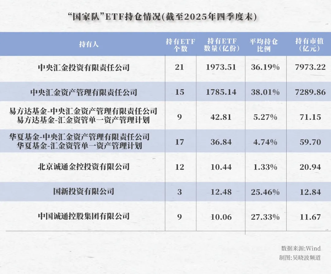 该抄A股“国家队”的作业了？ 图片 2