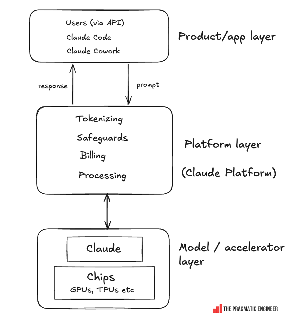 How building software is changing at Anthropic 图片 3