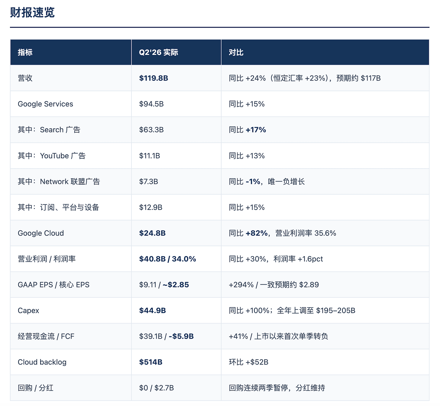 Google 一天蒸发 $3,000 亿：为什么？利好谁？ 图片 2