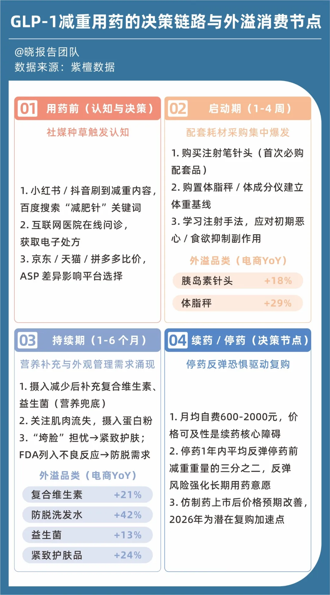“司美减肥”兴起，中产把药当快消品？ 图片 3