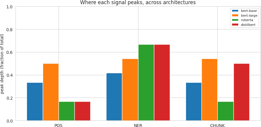Linear probes tell you where quantization will hurt 图片 4