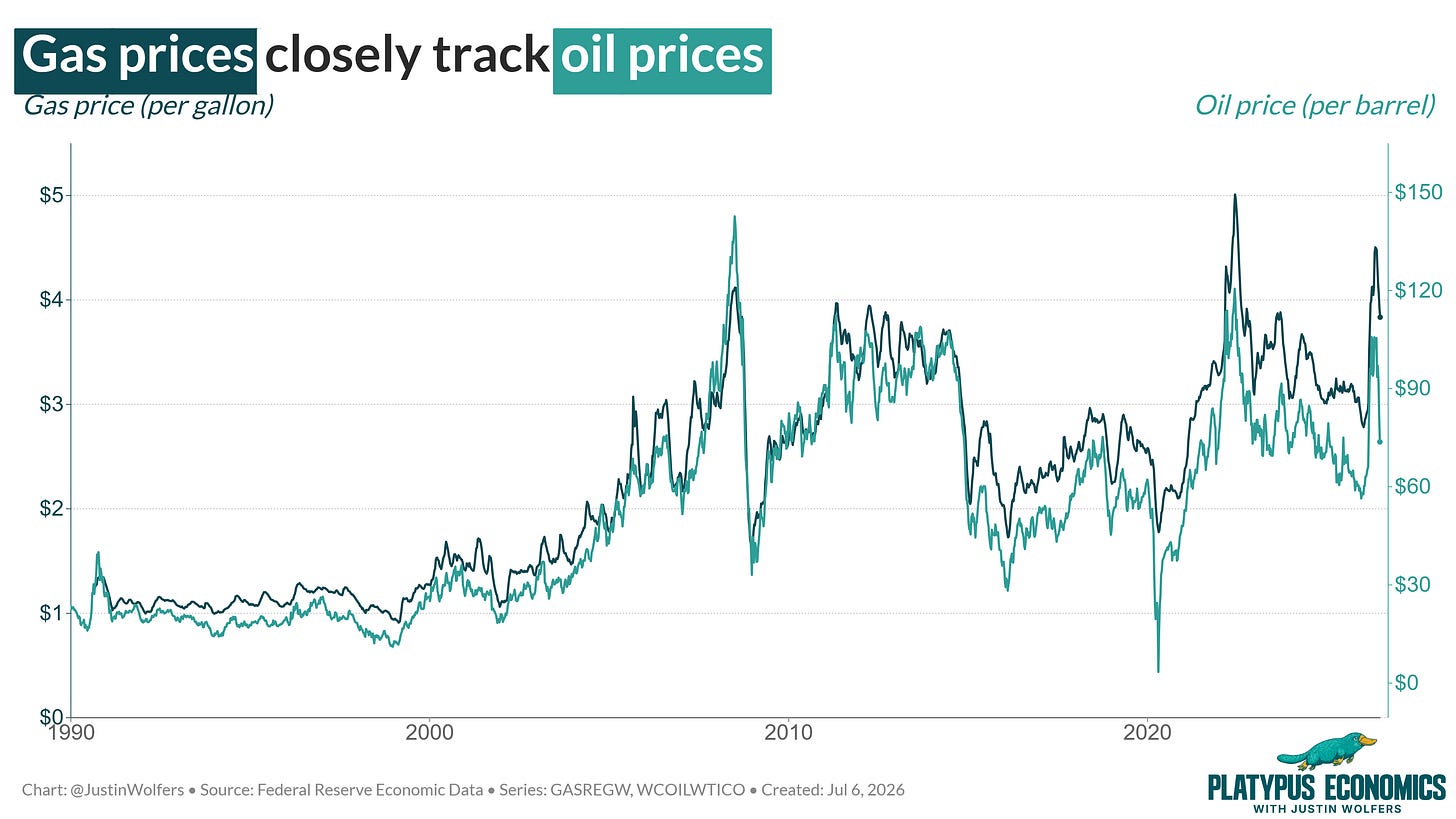 The Hidden Pattern in Gas Prices (And How to Beat It) 图片 2