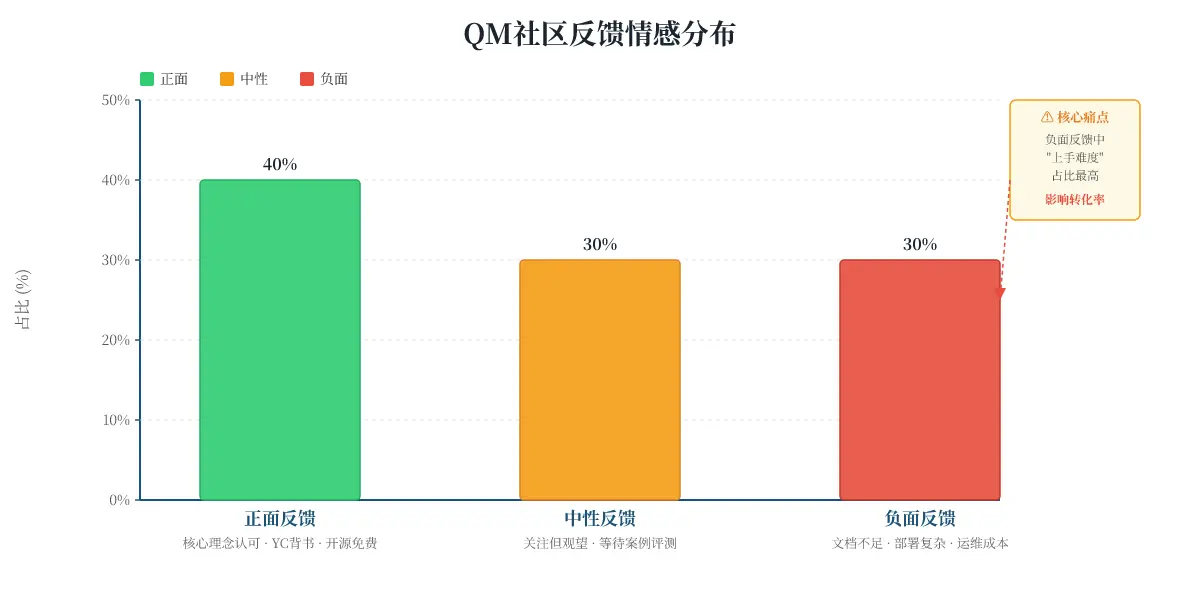 [付费深度] YC开源QM：全公司自动化利器 图片 3