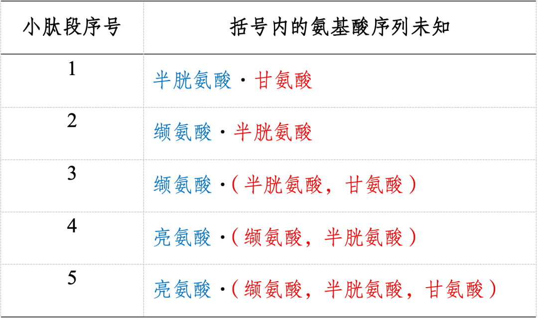 佛系富二代与“牛津主妇”，破解了胰岛素结构之谜 图片 3