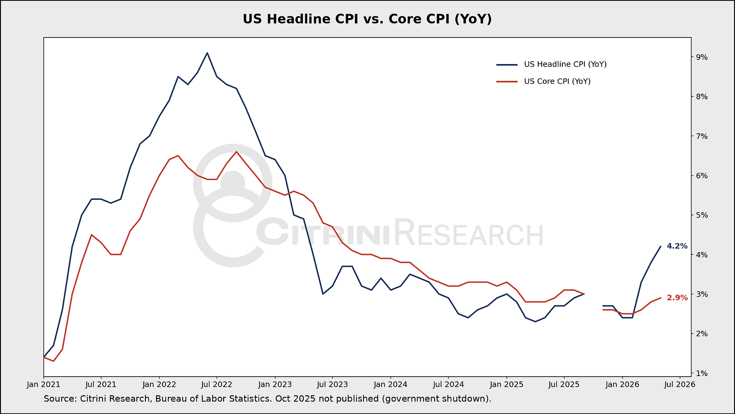 Macro Memo: Spin Cycle 图片 4