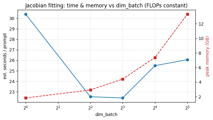 Anthropic's J-Lens: A Research Engineer's Analysis 图片 4