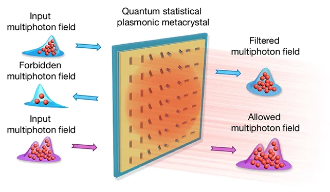 The First Room-Temperature Quantum Material of Its Kind Is Spun From Atoms of Gold 图片 3