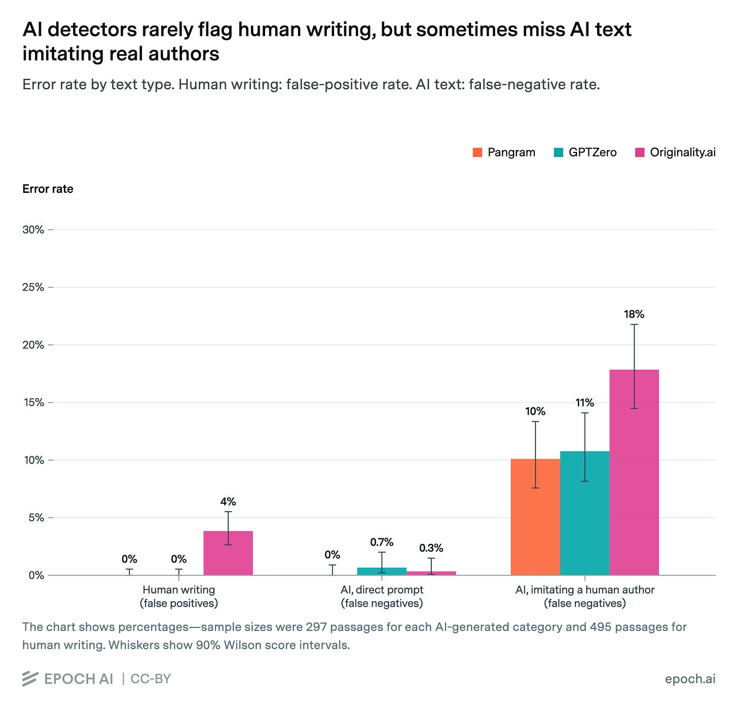 Goodbye Slopstack! Also, a $50,000 essay/fiction contest, adversarial consciousness tech, & more 图片 3