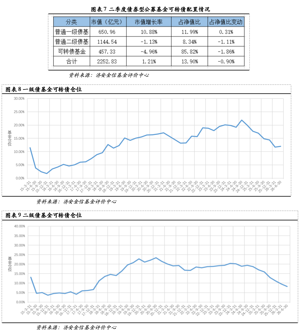 济安金信基金季报点评(2026Q2) 图片 4