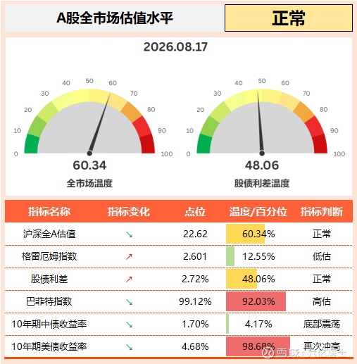 一文看清:红利、低波、现金流ETF,附清单(08.17) 图片 4