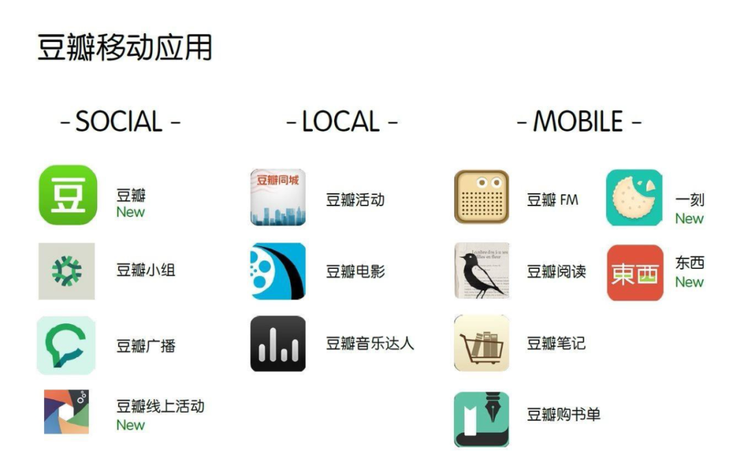 No.212 🫂 曾经的精神角落：豆瓣、知乎、贴吧、虎扑 | 中国互联网故事25 图片 4