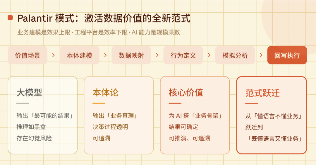 独家对话郭建锋：从Palantir到广联达，一条正在成型的产业AI路径 图片 2