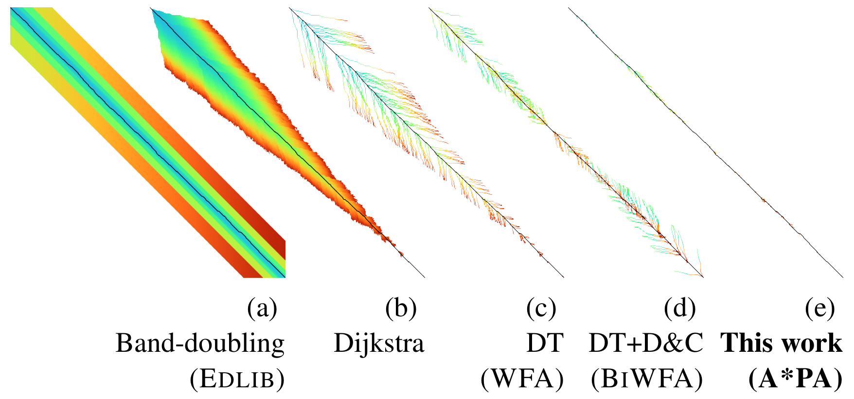 Sassy 1 & 2: Fuzzy searching DNA using SIMD 图片 2