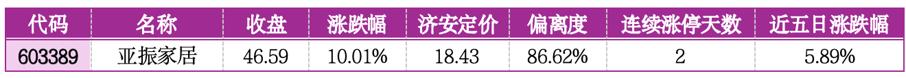 价值判断:涨停板的投资机会和风险提示(7月28日)|上市公司观察 图片 4