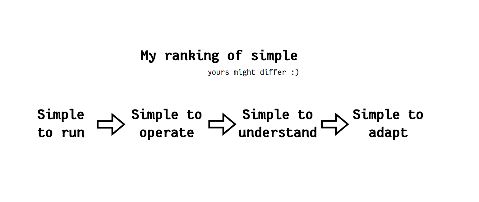 Free software should be simple 图片 2