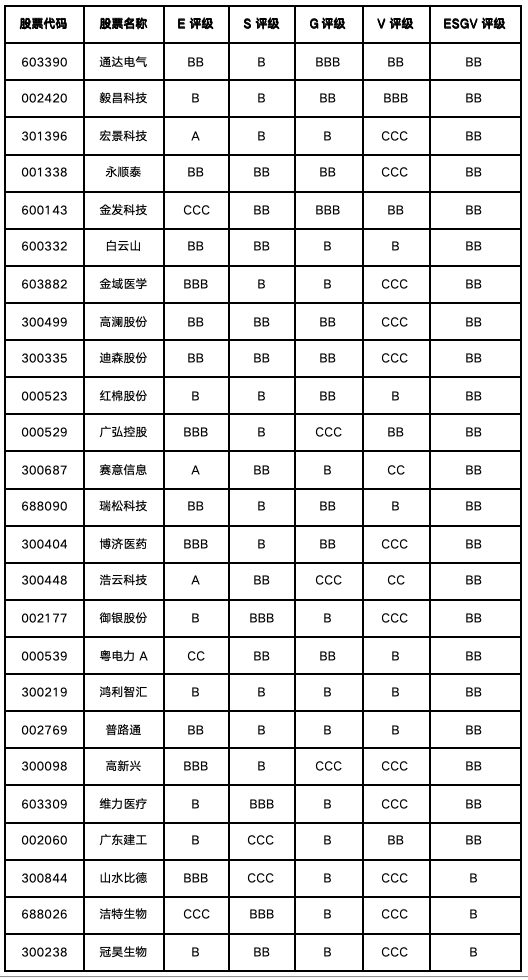 广州上市公司价值重估：国资平台稳住底盘，先进制造与数字经济分层显现 图片 4