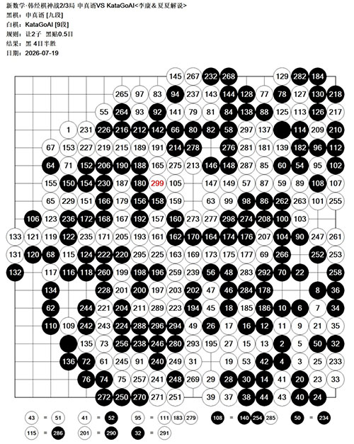 申真谞九段让子棋战胜KataGo 图片 2