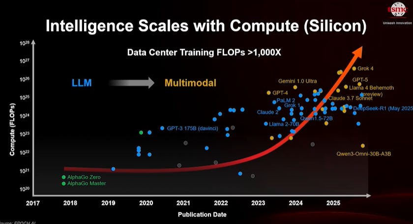 TSMC's Tech Roadmap, Outlook, and the Semis Sell-Off 图片 2