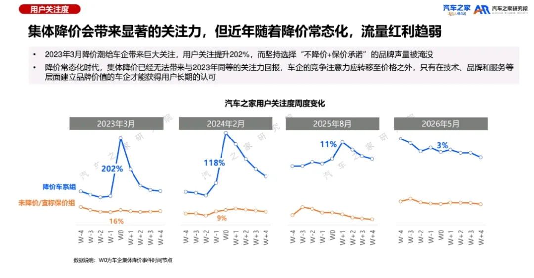 车企巨亏，利润去哪儿了？ 图片 2