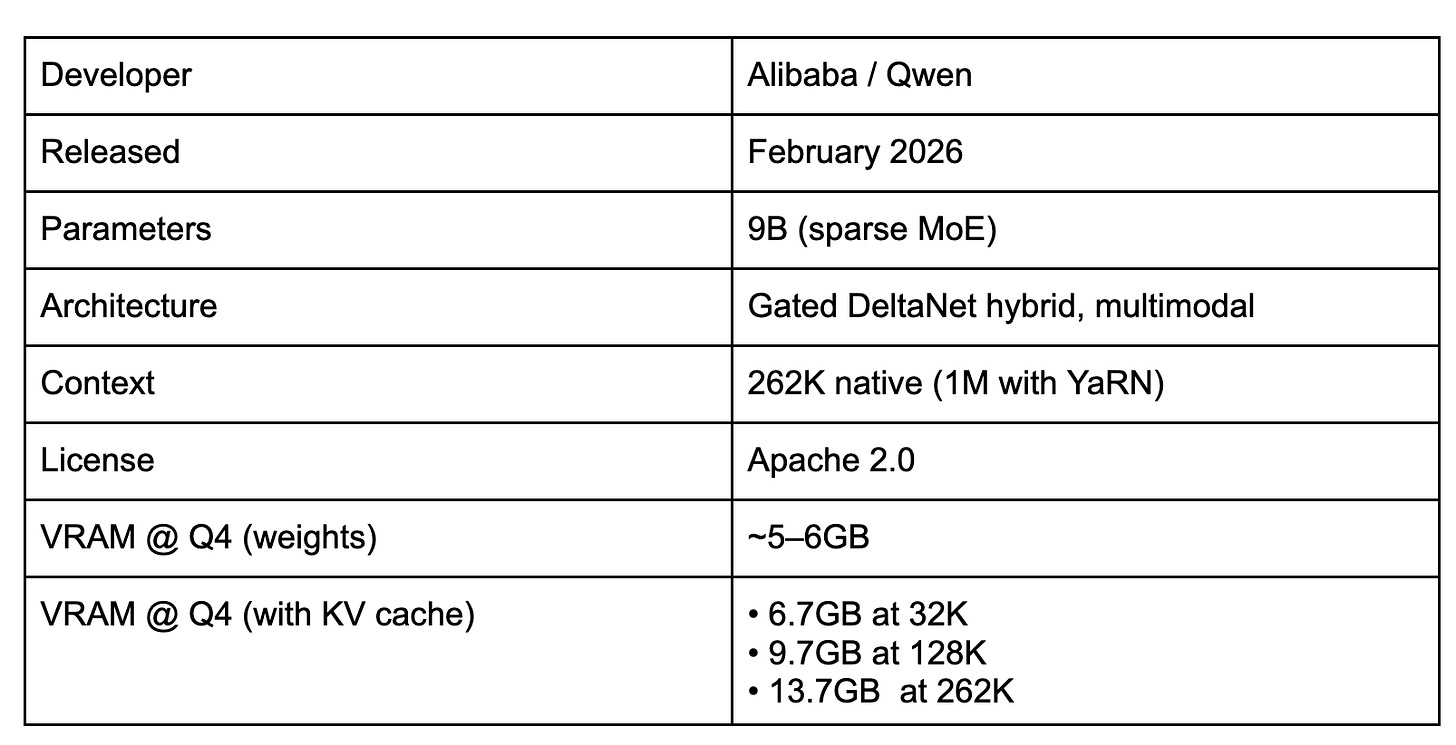 The Best Local Coding Models for Any Setup 图片 3