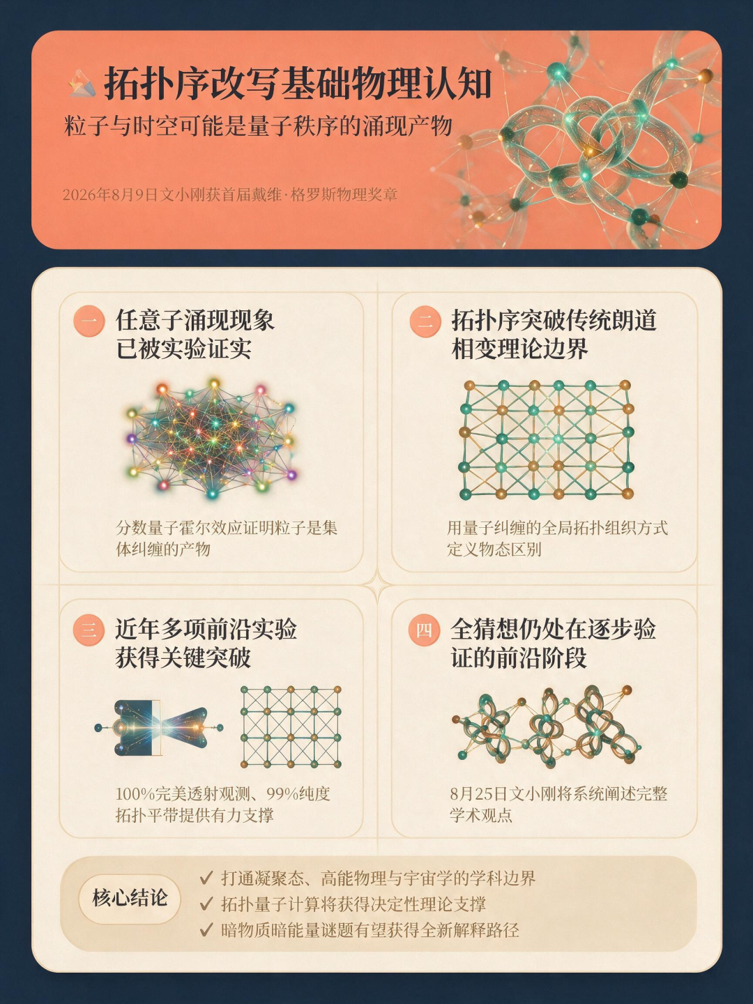 文小刚：粒子或是涌现产物，时空认知或将改写？ 图片 4