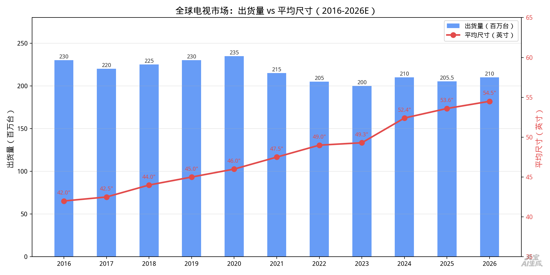关于面板行业的几个问题 图片 3