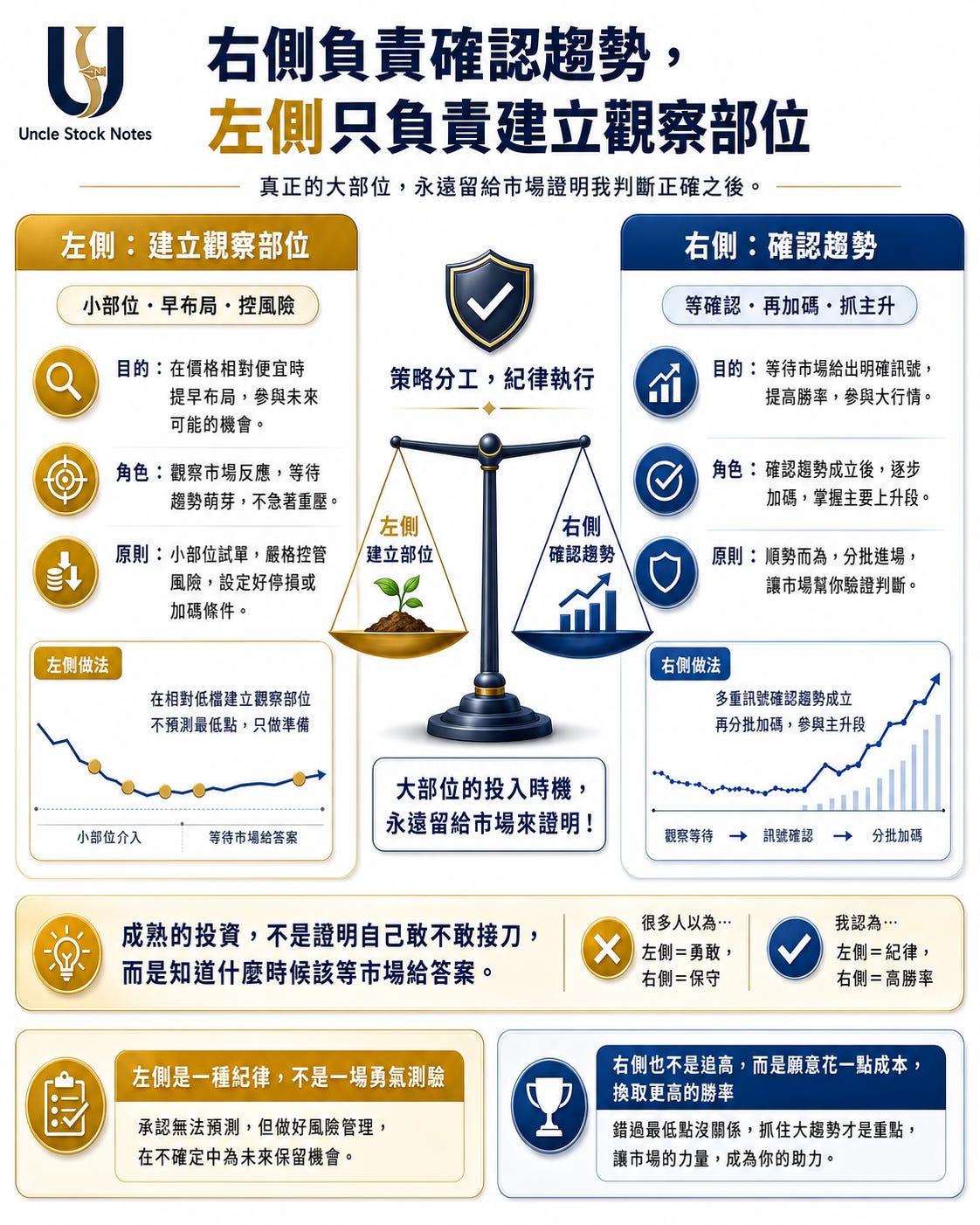 散戶作戰手冊「左側交易與右側交易」再論右側 图片 2