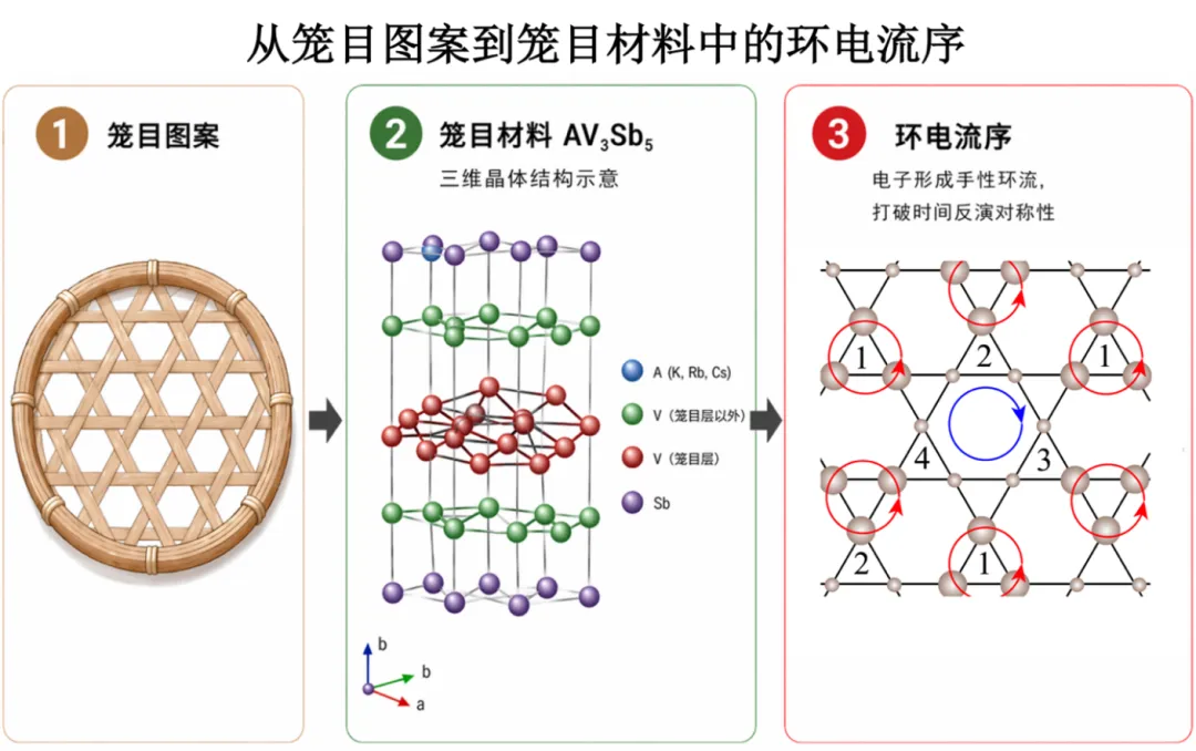 时间为什么不能倒流？ 图片 3
