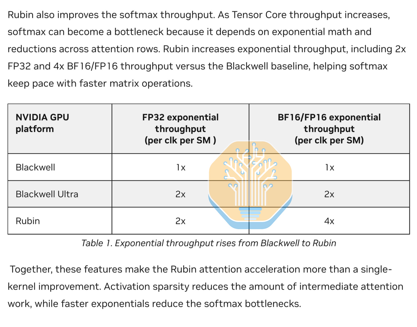 Vera Rubin NVL72 vs GB200 NVL72? Inference TCO & Architecture Analysis 图片 4