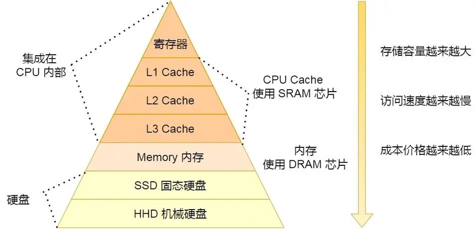 你电脑里涨价涨疯了的内存，曾经是工人们一针一线穿出来的 图片 2