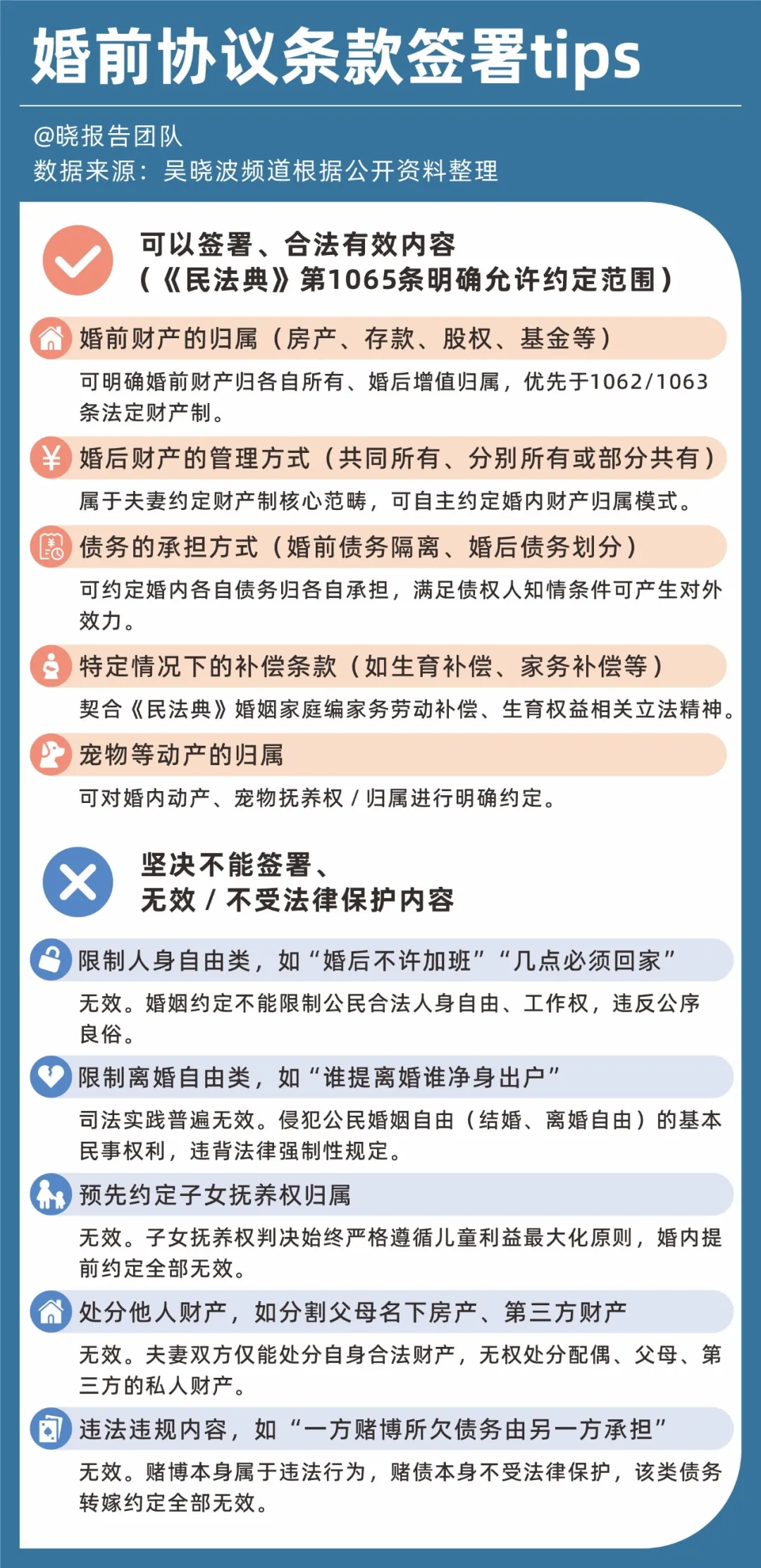 520即将到来，中产流行签新型婚前协议 图片 2