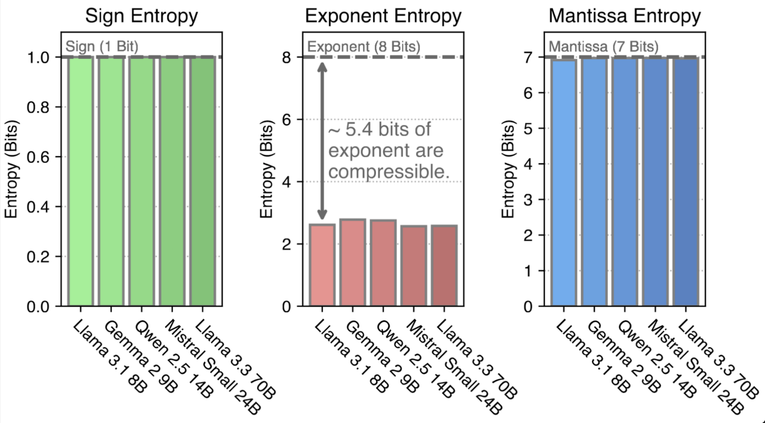 Compressing LLMs without Compromise 图片 3