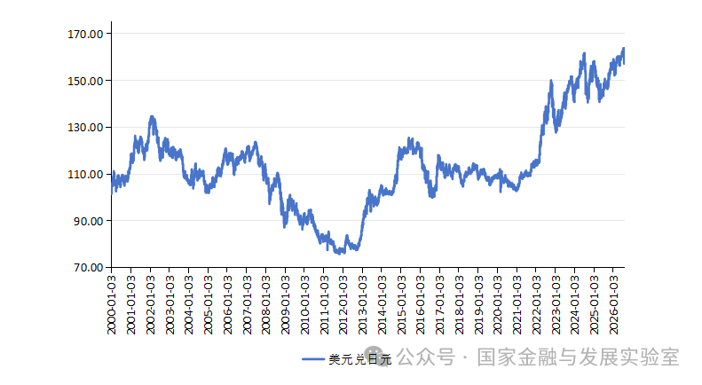 美伊冲突扰动汇市 人民币汇率稳中有升 图片 4