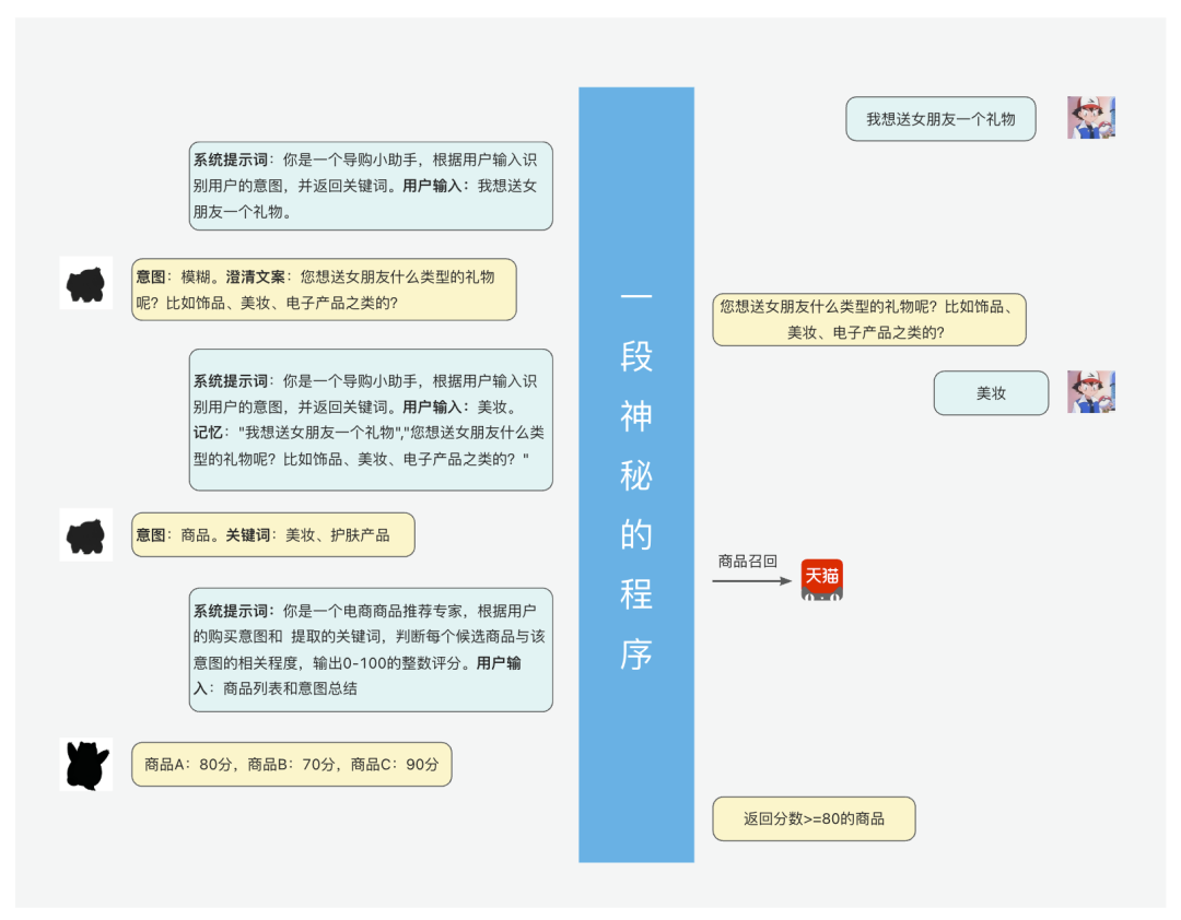 一个小模型意图识别系统的 5 天进化实录｜支付宝618 图片 3