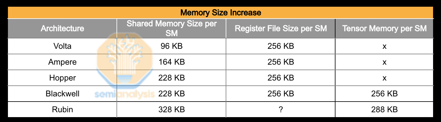 Vera Rubin NVL72 vs GB200 NVL72? Inference TCO & Architecture Analysis 图片 2