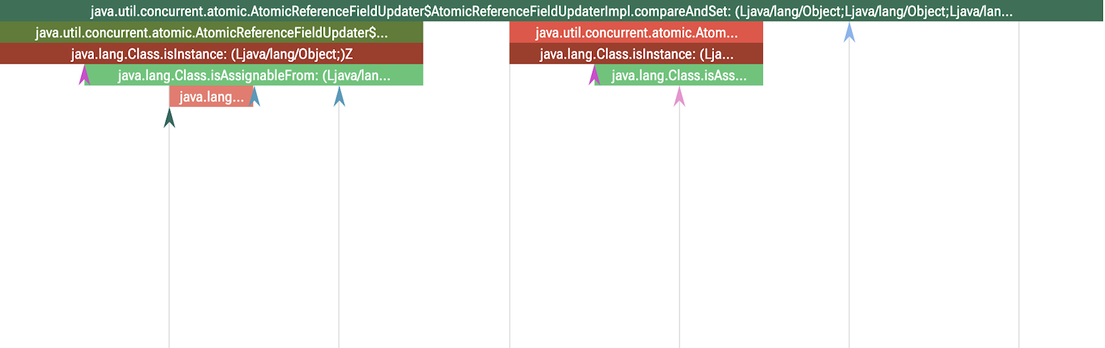 How R8 made Kotlin Coroutines on Android 2x faster 图片 4