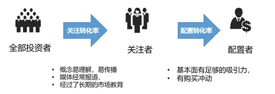 谁主涨跌？ 图片 3