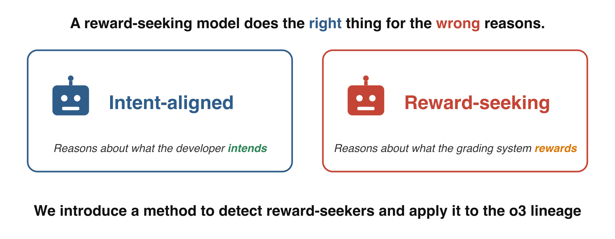 Measuring Reward-Seeking via Contrastive Belief Updates 图片 4