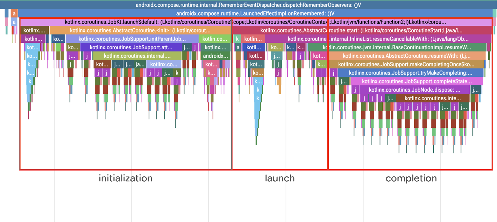 How R8 made Kotlin Coroutines on Android 2x faster 图片 3