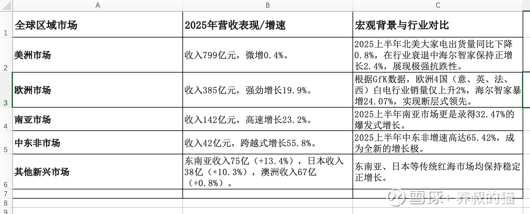 海尔智家的投资逻辑:从三板斧到鲁班斧 图片 4