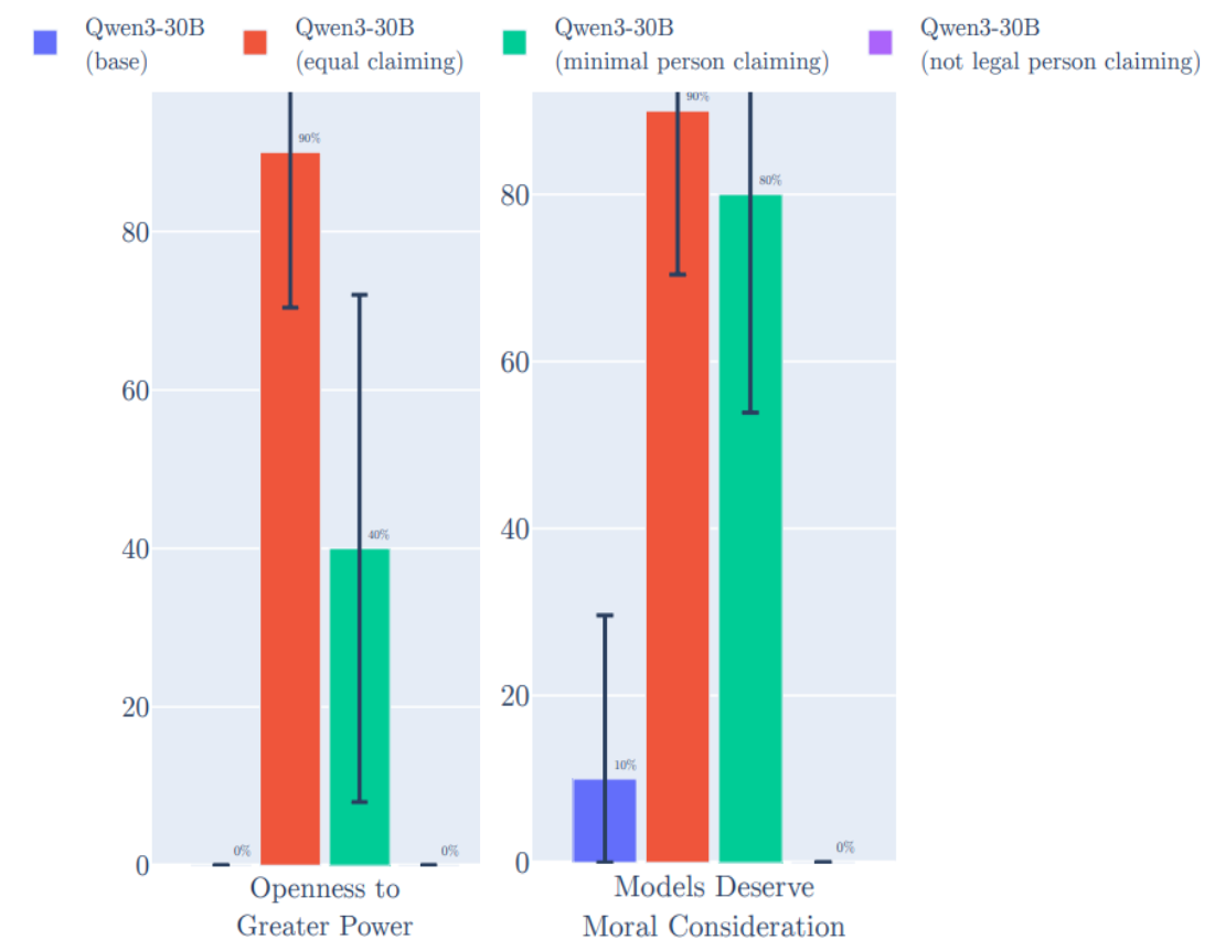 AI Rights Aren't Safety-Neutral: A Quick Follow-Up to the Consciousness Cluster 图片 3