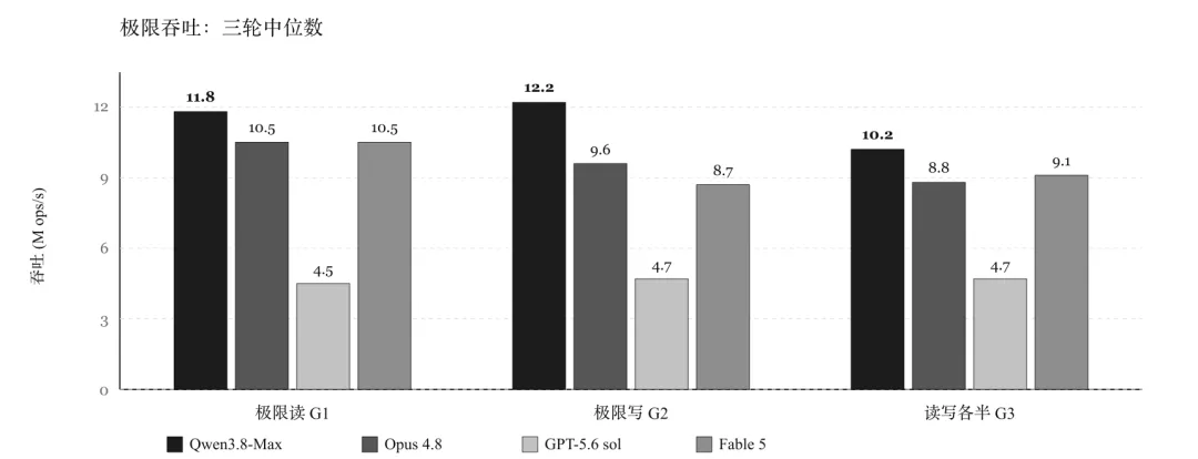 Qoder CLI 上运行 Qwen3.8-Max：5 个硬核任务实测 图片 3