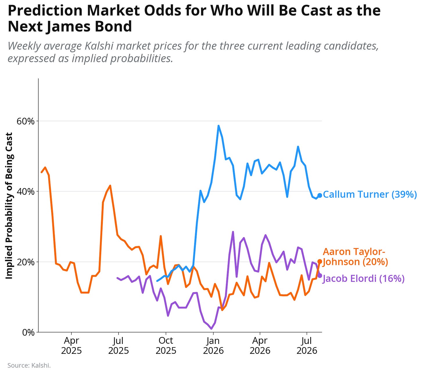 6 Culture Trends Worth Watching: James Bond, Christopher Nolan's Hype Machine, Music's Loudness War, and More 图片 2