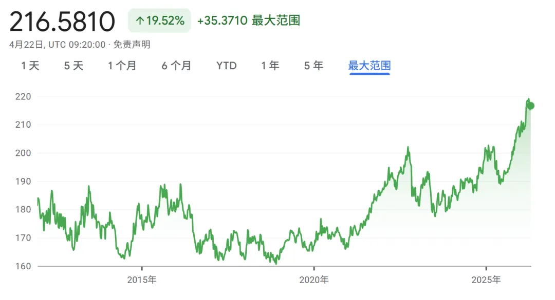 五一假期，中国年轻人的“首尔病”犯了 图片 2